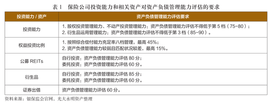 光大永明資產(chǎn)厲金鑫 《保險(xiǎn)資金委托投資管理辦法》對資金運(yùn)用的影響及應(yīng)對投資管理