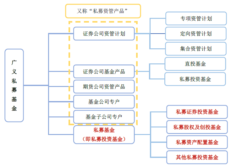 私募基金投資管理 策略、流程與風(fēng)險(xiǎn)控制