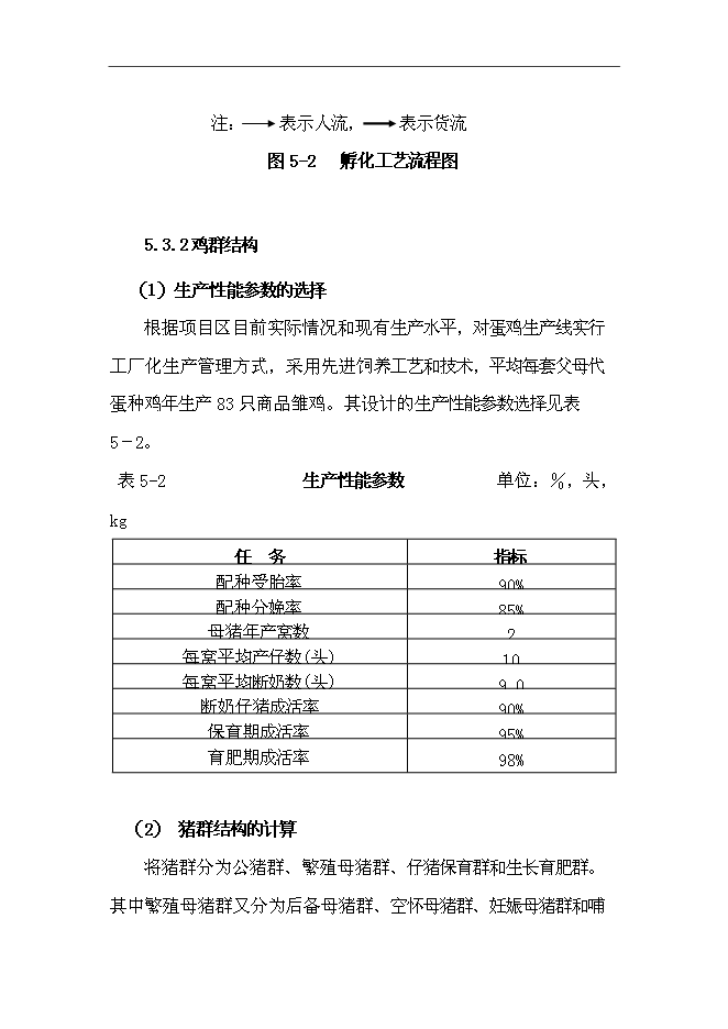 畜牧養(yǎng)殖及畜產(chǎn)品加工項(xiàng)目投資立項(xiàng)申報(bào)材料