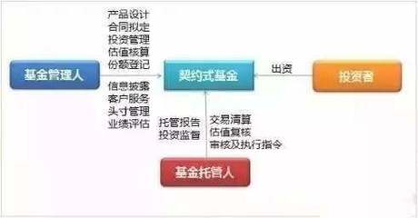 契約型私募基金與資管產(chǎn)品 投資管理的核心區(qū)別與選擇邏輯